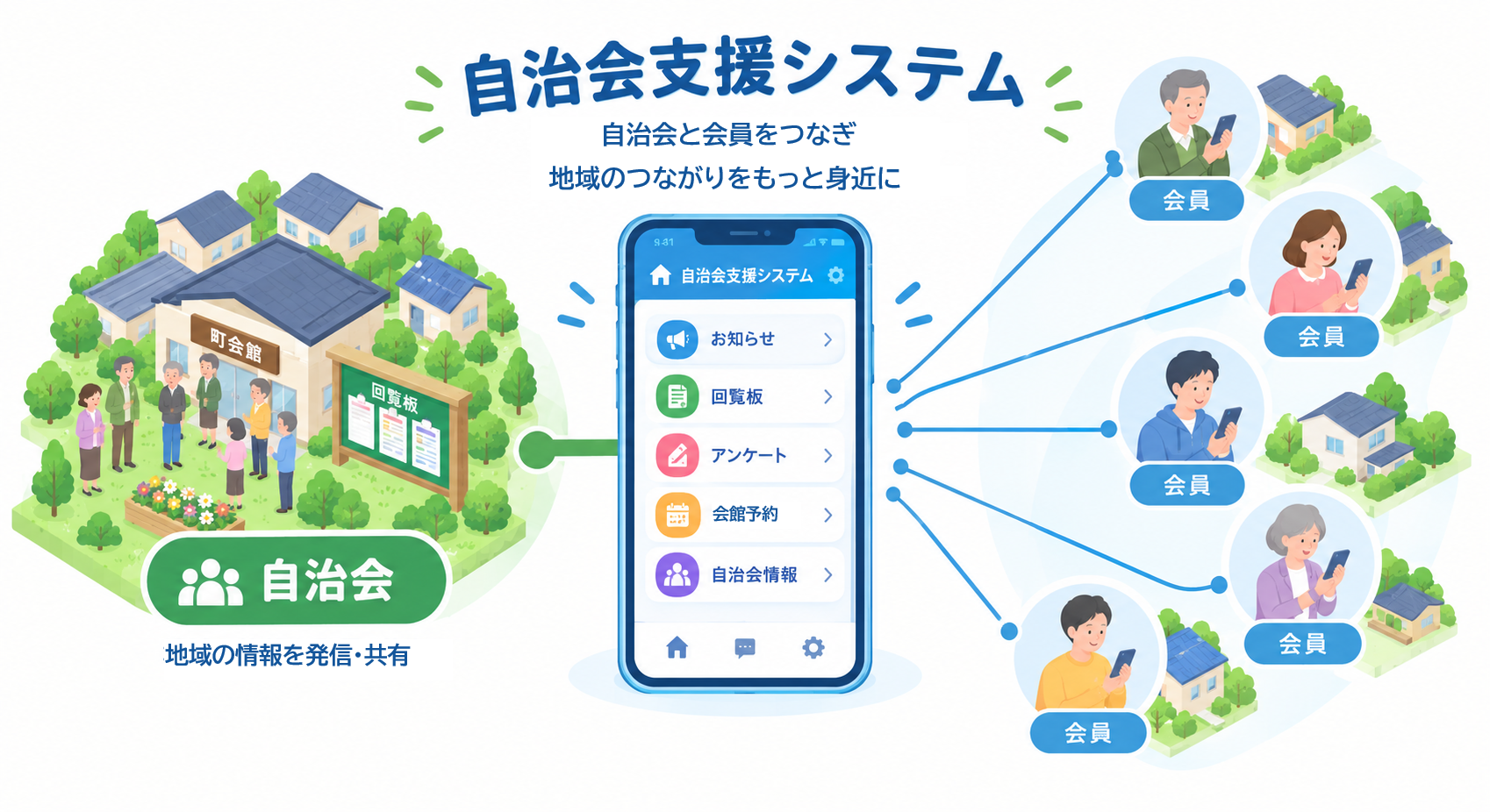 電子回覧
